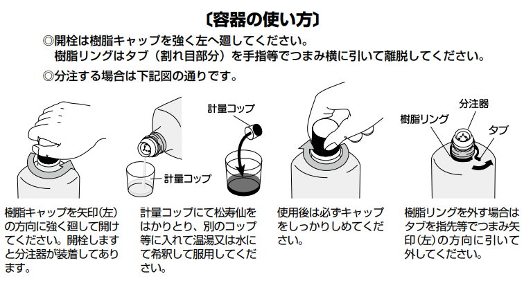 容器の使い方の画像